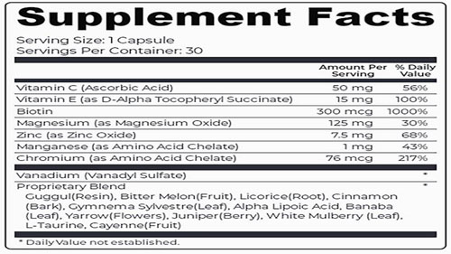 Ingredients Label for Glucofort