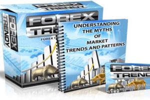 Forex Trendy Review