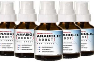 Anabolic Boost Review